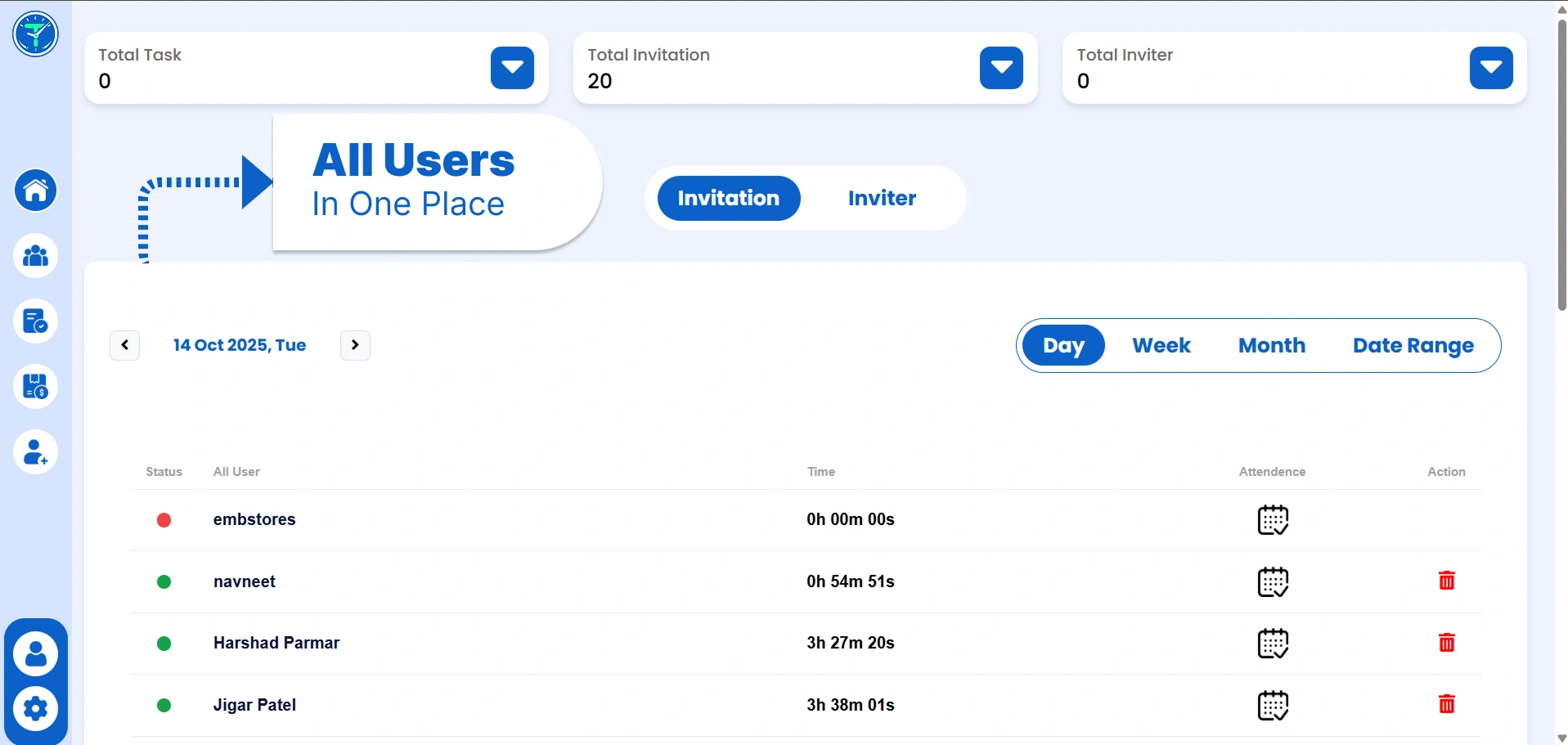 User Activity Overview